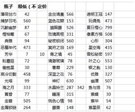 花与香水与猫配方大全最新一览