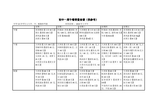 初中一周午餐带量食谱(供参考)