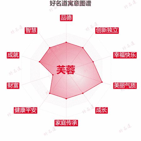 名字芙蓉的寓意图谱