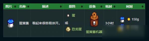 星露谷物语蛋黄酱在哪里卖