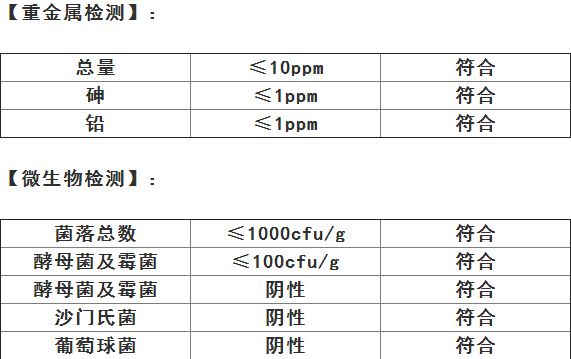 鳄梨提取物