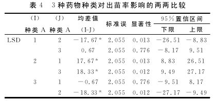 论文摘要