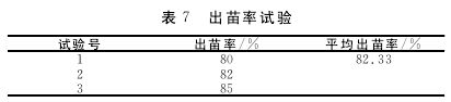 论文摘要