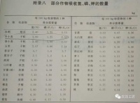 一文讲清作物施肥量测算方法