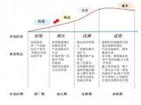 全球花艺行业发展形势分析